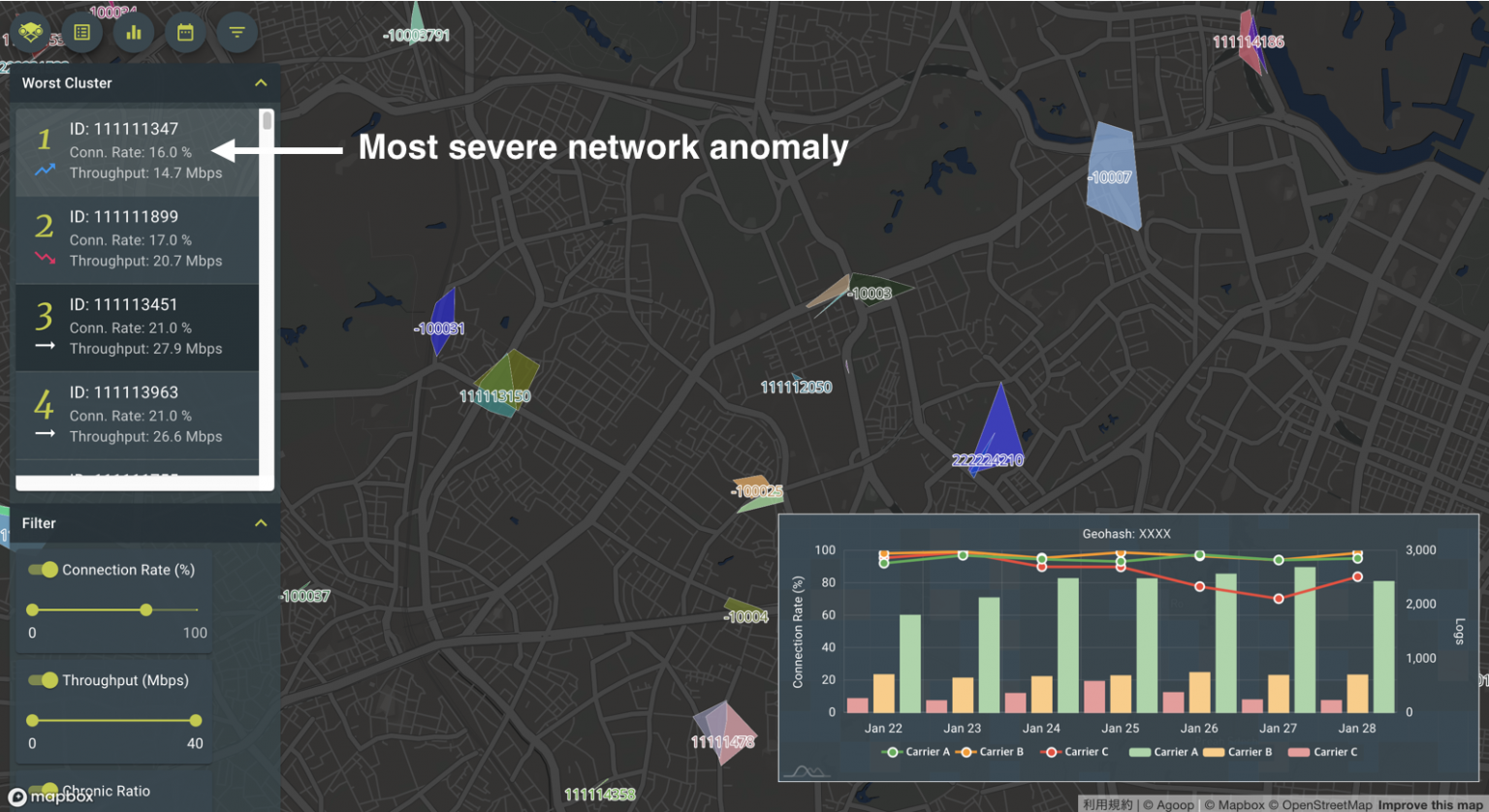 Mobile Network Experience Analyzer | 株式会社Agoop