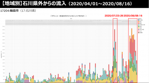 【地域別】石川県外からの流入（2020/04/01～2020/08/16）