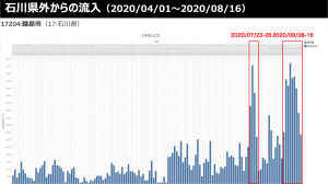 石川県外からの流入（2020/04/01～2020/08/16）
