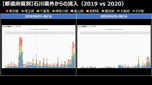 【都道府県別】石川県外からの流入（2019 vs 2020）