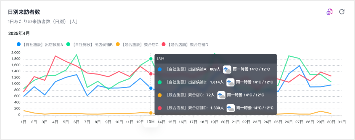 人流マーケティングツール「マチレポ」分析機能アップデートのお知らせ