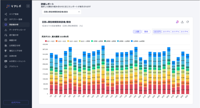 人流マーケティングツール「マチレポ<sup>®︎</sup>」分析機能アップデートのお知らせ